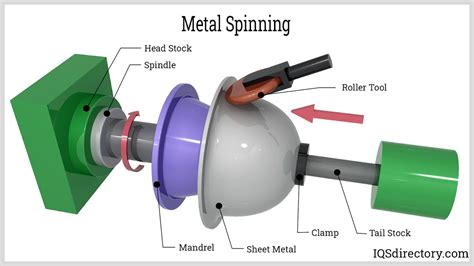 what is metal spinning process